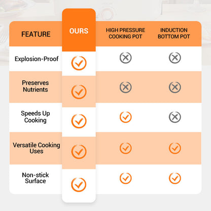 🔥Limited stock available 50% OFF🔥🧑‍🍳Chef's Picks🏆Multifunctional Large Capacity Non-stick Pressure Cooker